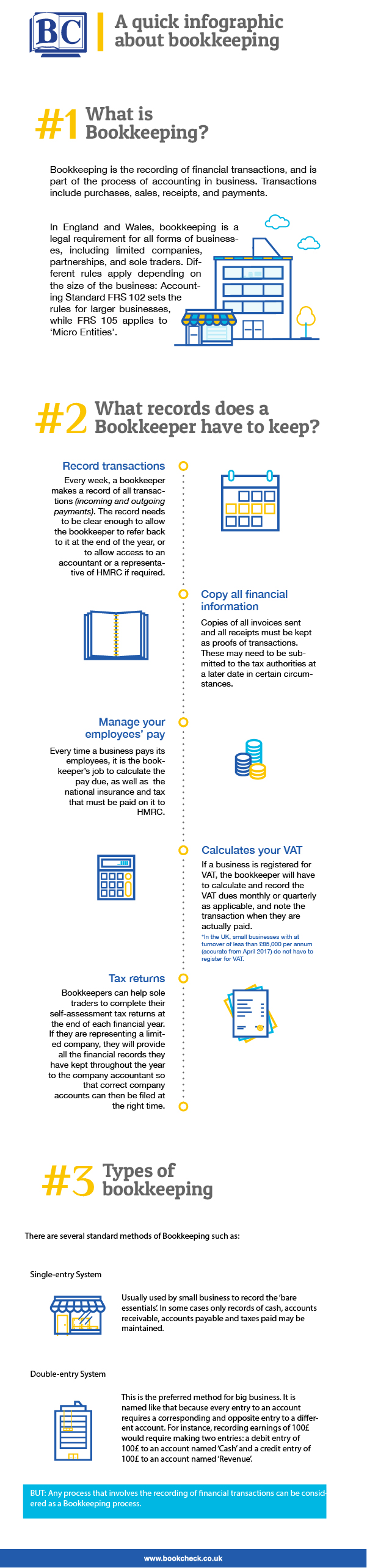 Bookkeeping infographic