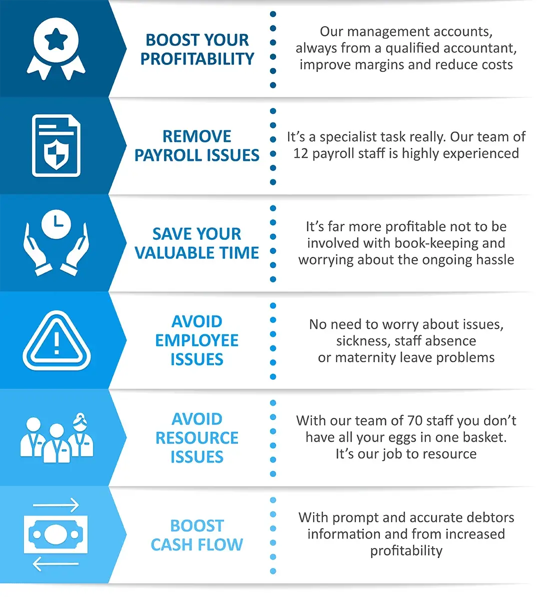 Six reasons to outsource your bookkeeping infographic